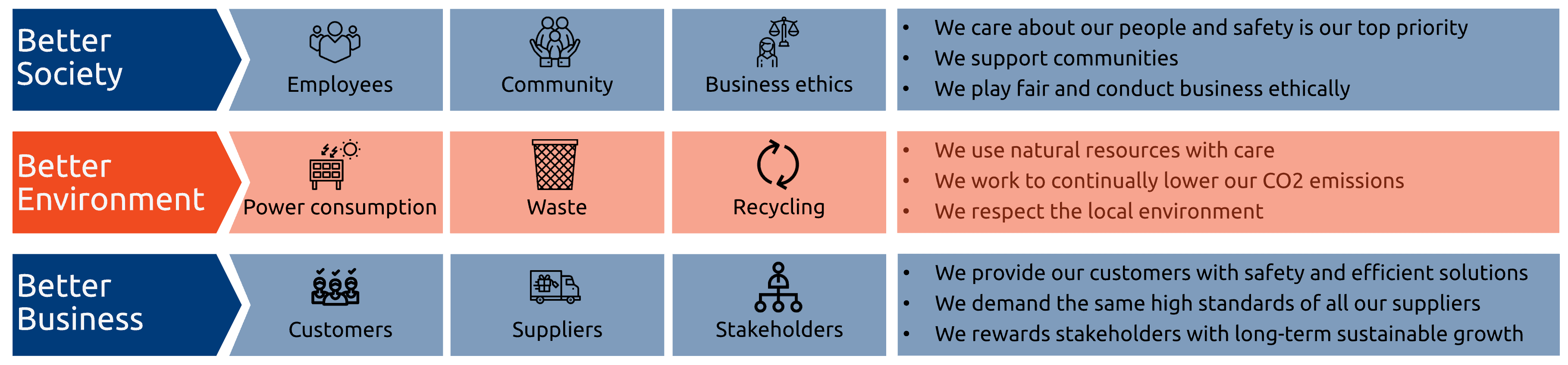 CSR diagram